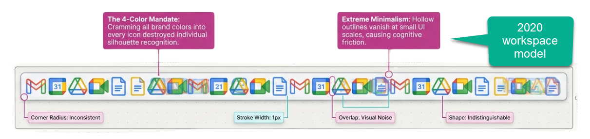 Google Workspace new logo with gradient color redesign 2026