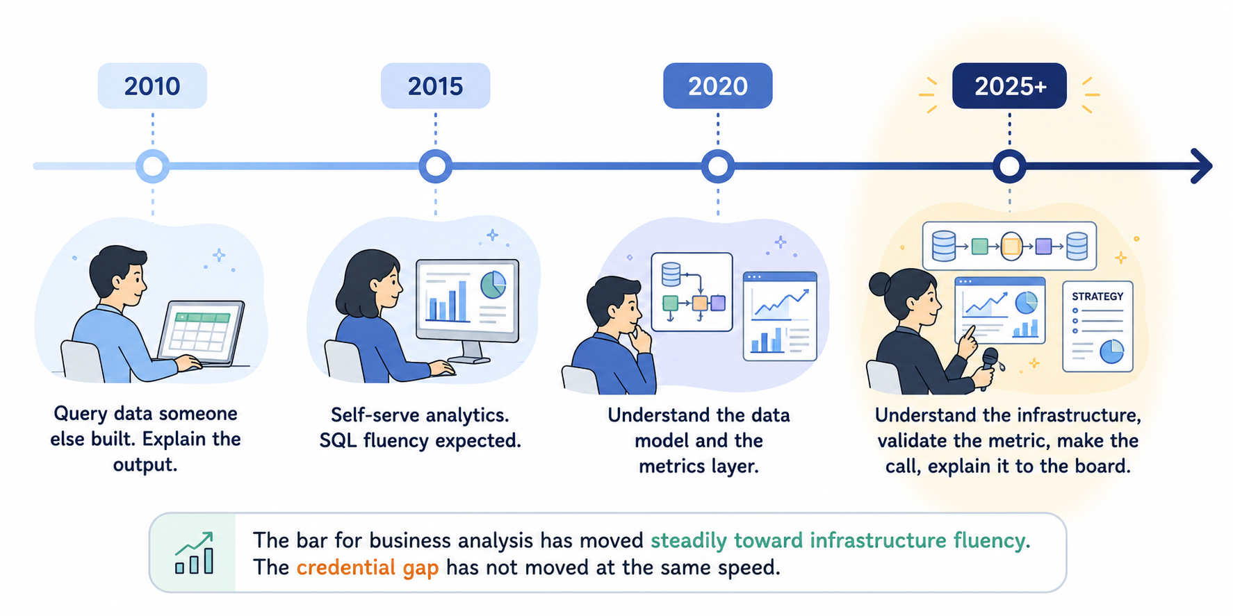 "The Evolution of Business Analysis"